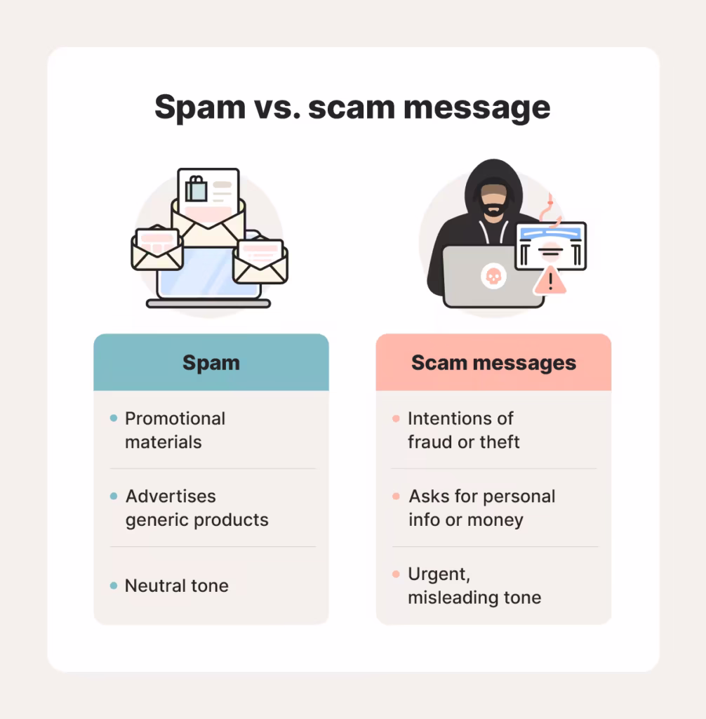 6 types of spam messages and how to avoid them