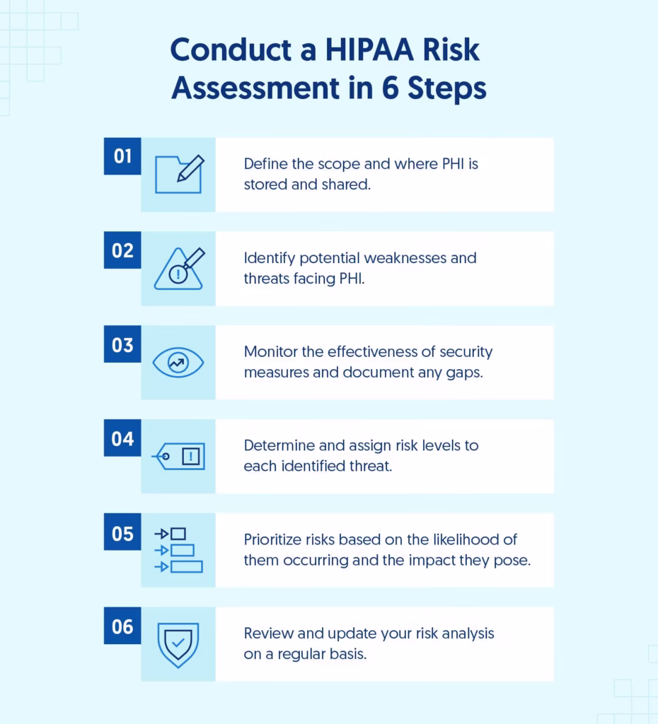 How To Conduct a HIPAA Risk Assessment in 6 Steps + Checklist