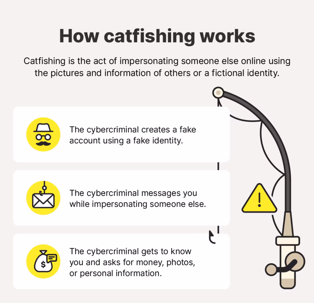 How Catfishing Works