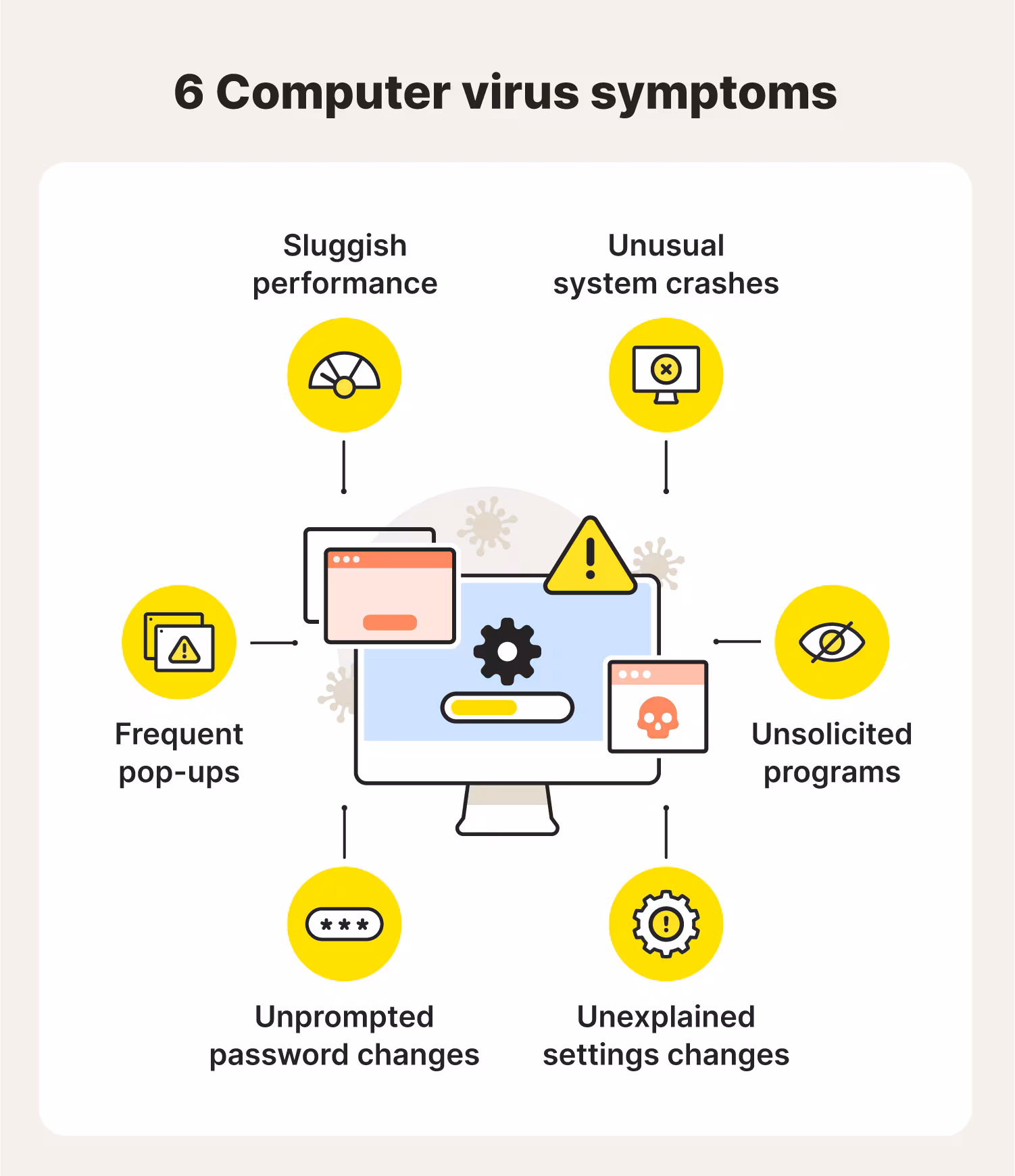 File Infector Viruses symptoms