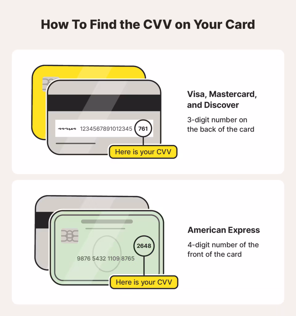 what is cvv2 credit card